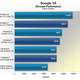 Illustration for article titled Lets See How Windows 8 Performs Against Windows 7